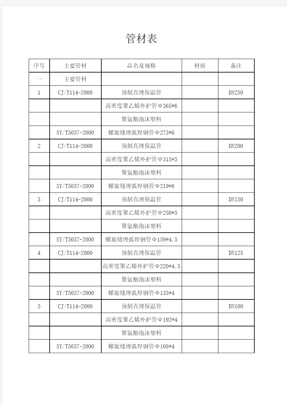 聚氨酯硬质泡沫保温管标准厚度