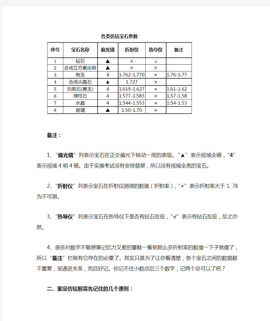 最快鉴定仿钻的步骤及方法(中级钻石分级员)