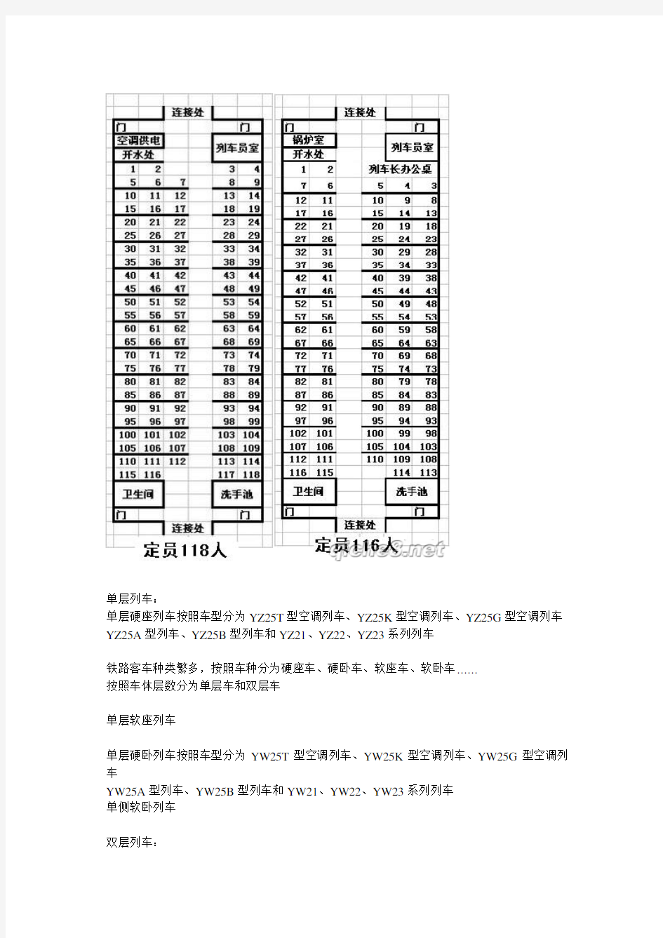 火车动车座位分布图大全