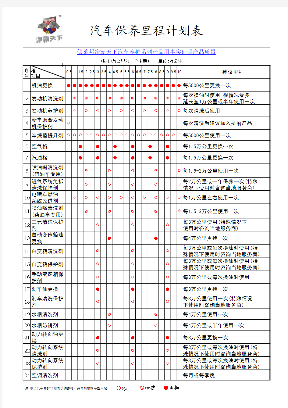 汽车保养里程计划表