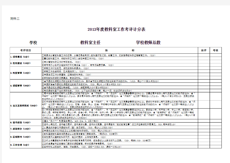 考评计分表