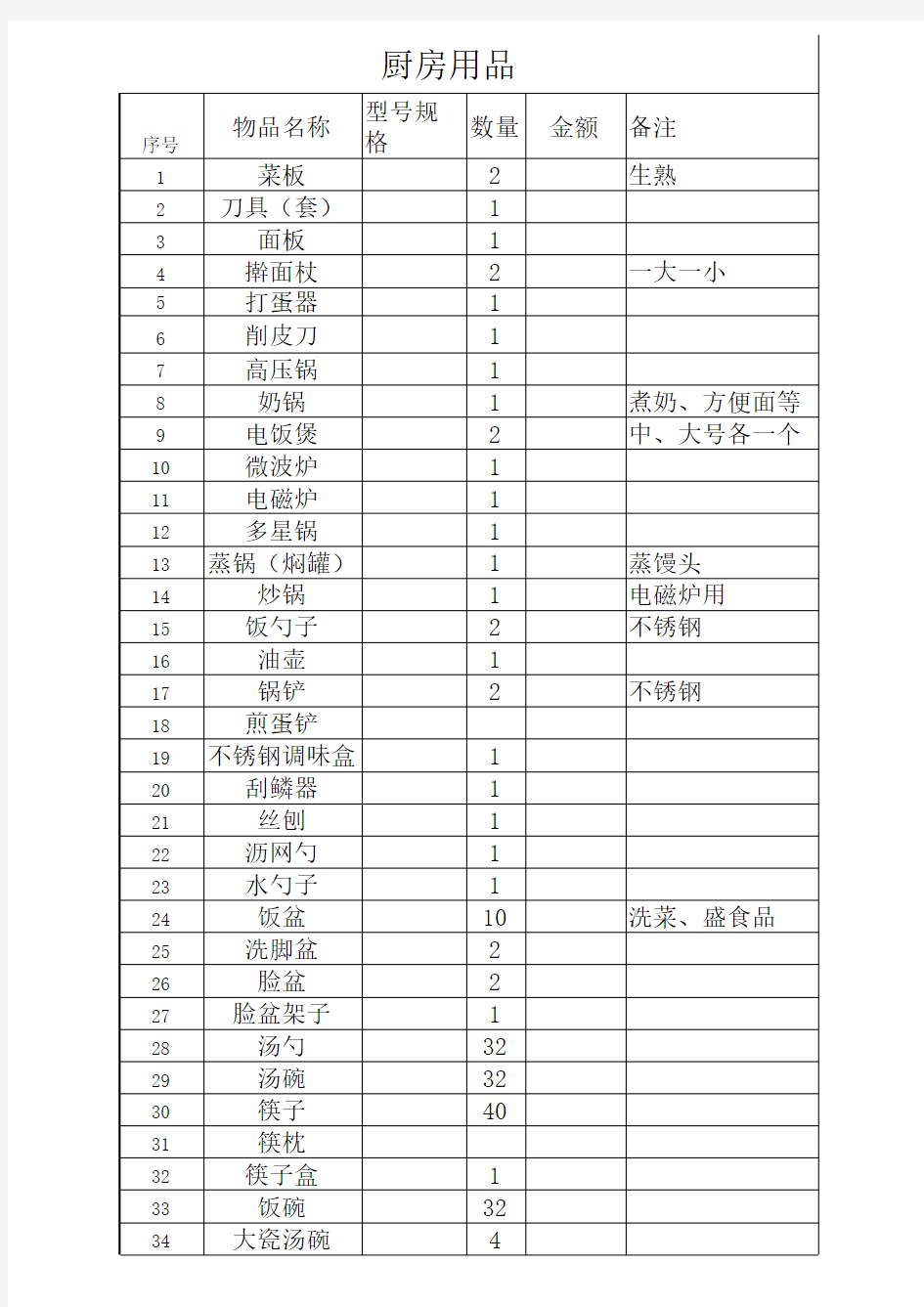 厨房用品名称表