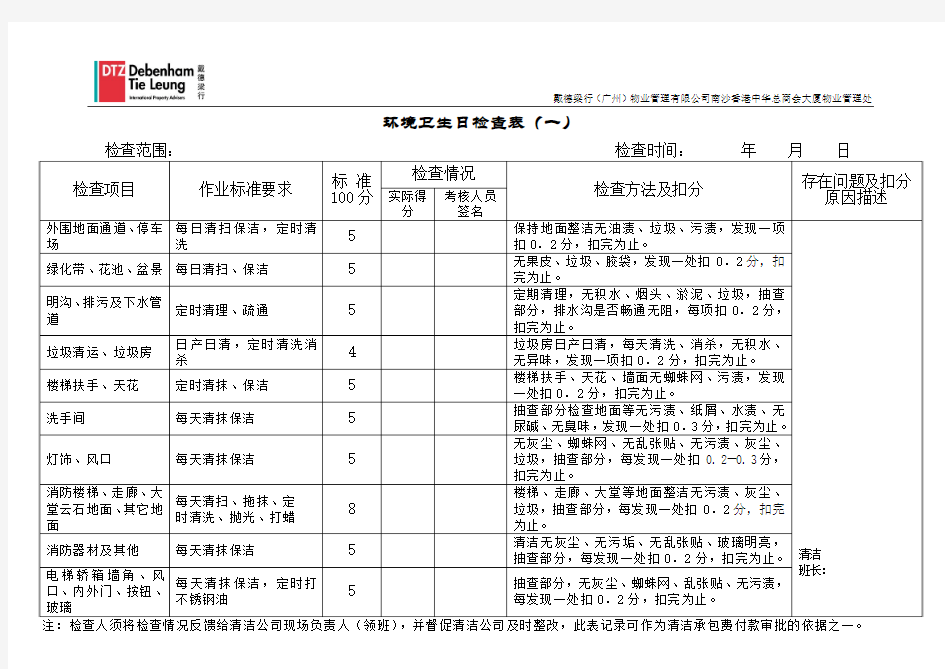 环境卫生日检查表