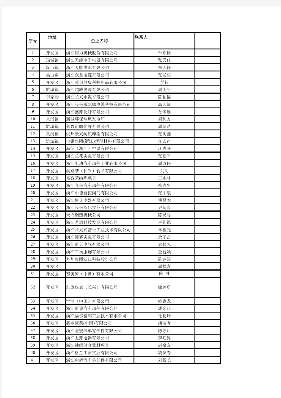 长兴企业名单