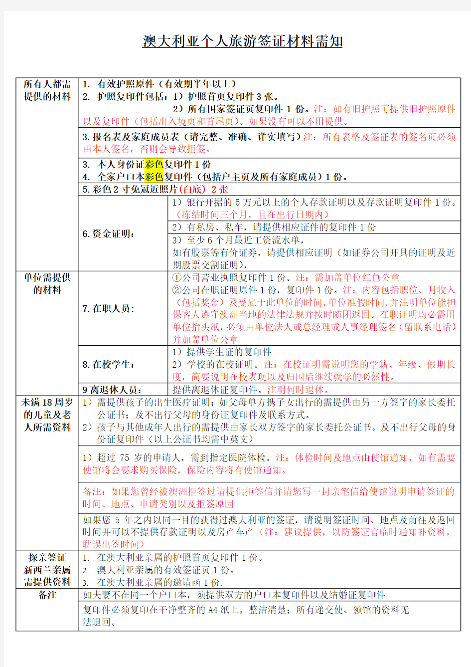 澳大利亚签证须知 2014版ADS及个签、探亲