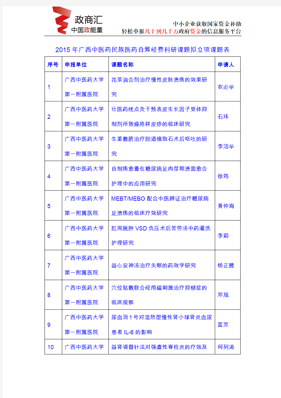 2015年广西中医药民族医药自筹经费科研课题拟立项课题表