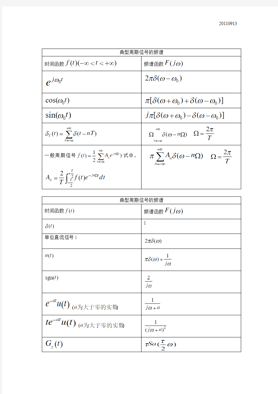 信号频谱表