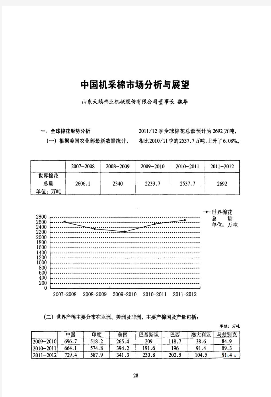 中国机采棉市场分析与展望