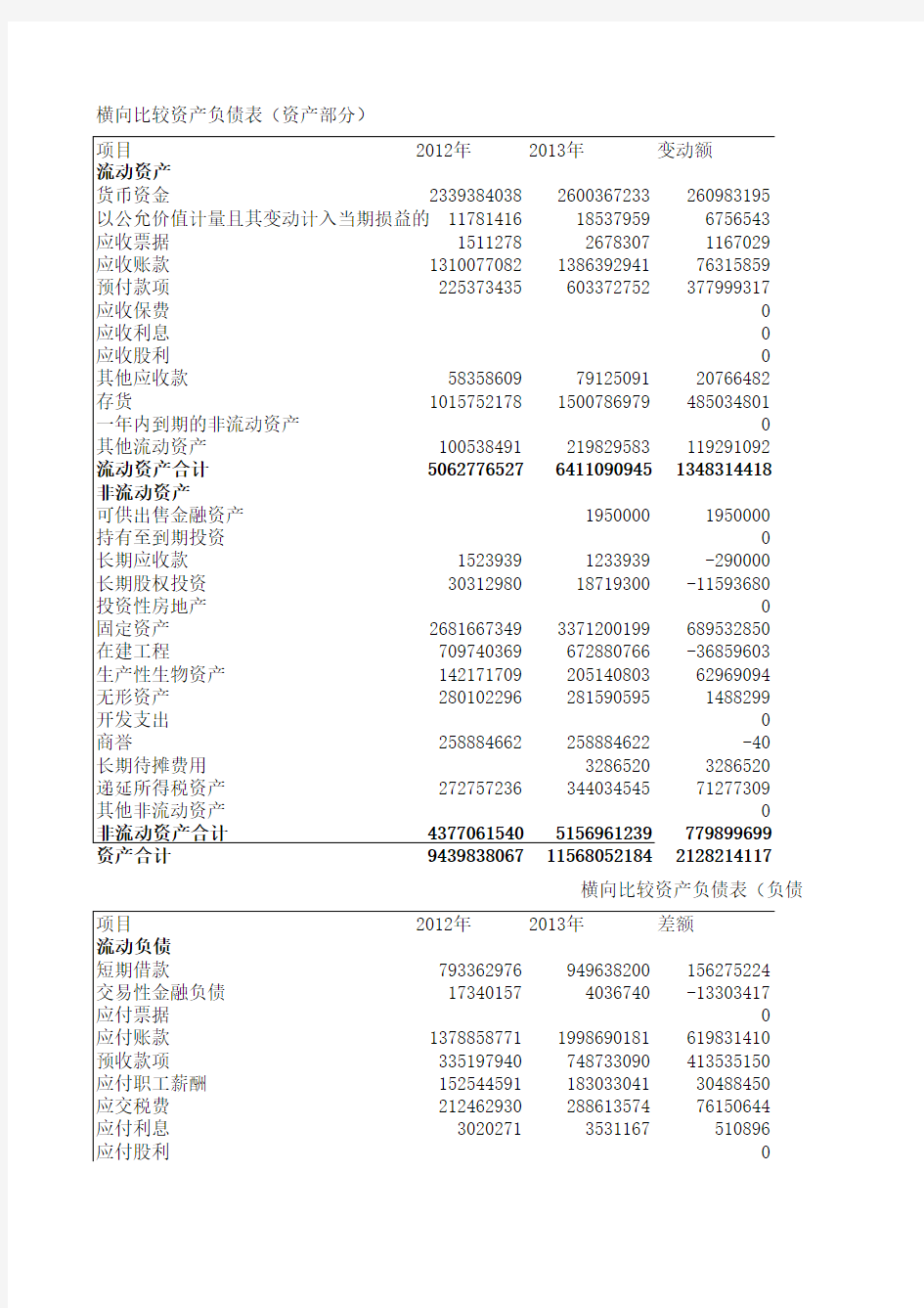 光明乳业2012-2014财务报表分析(1)