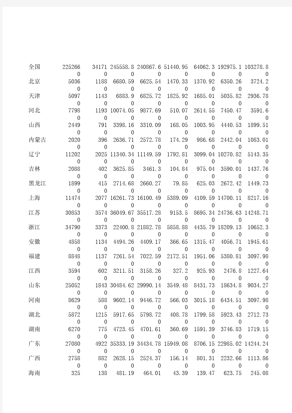 2007年 中国工业经济统计年鉴