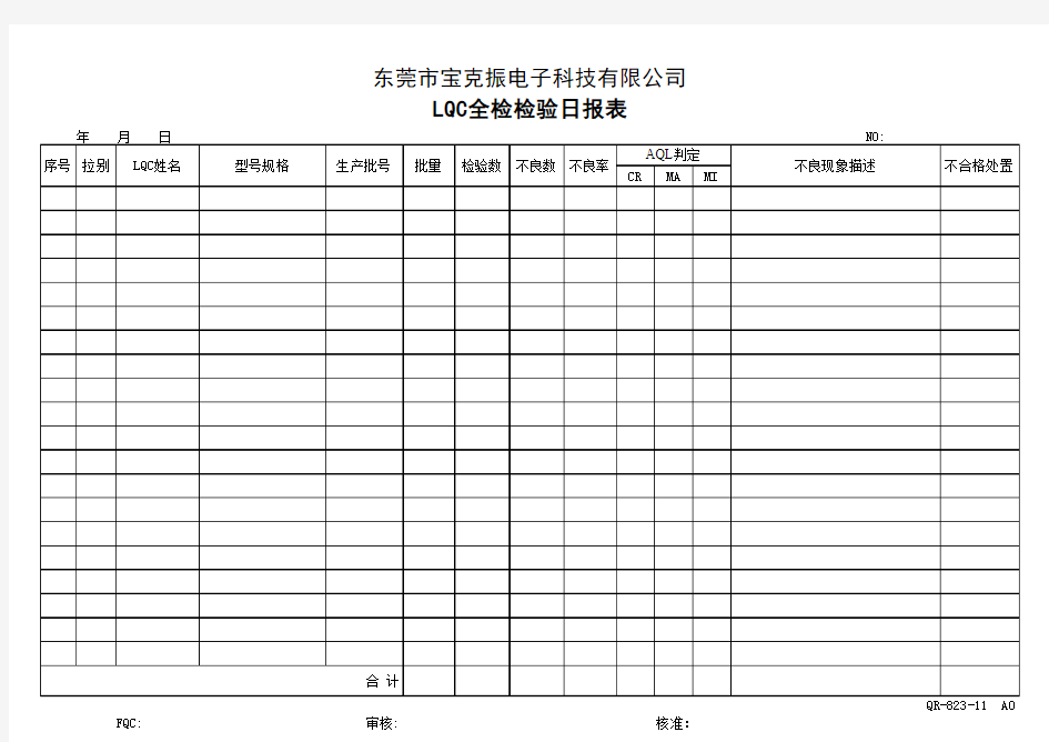 11 LQC全检检验日报表