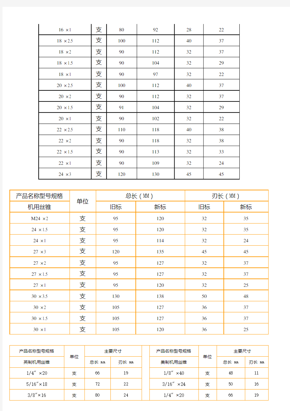 丝锥规格对照表