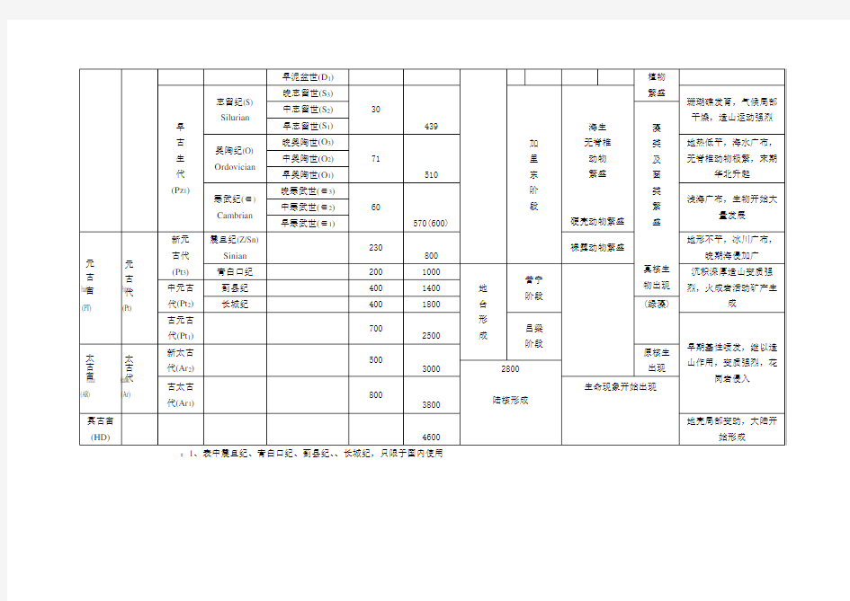 地质年代表及口诀1