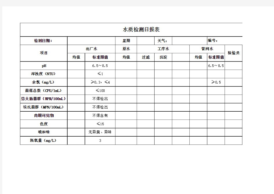 水质检测日报表