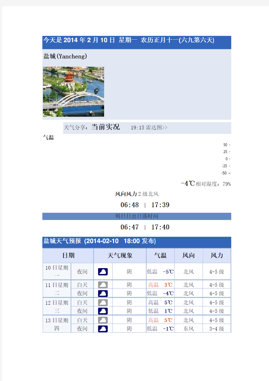 2-9大丰天气预报一周,7天,10天,15天,未来一周天气预报查询_2345天气预报