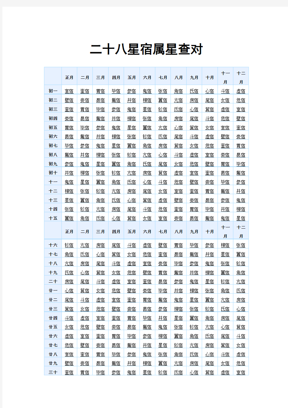 二十八星宿属星对照