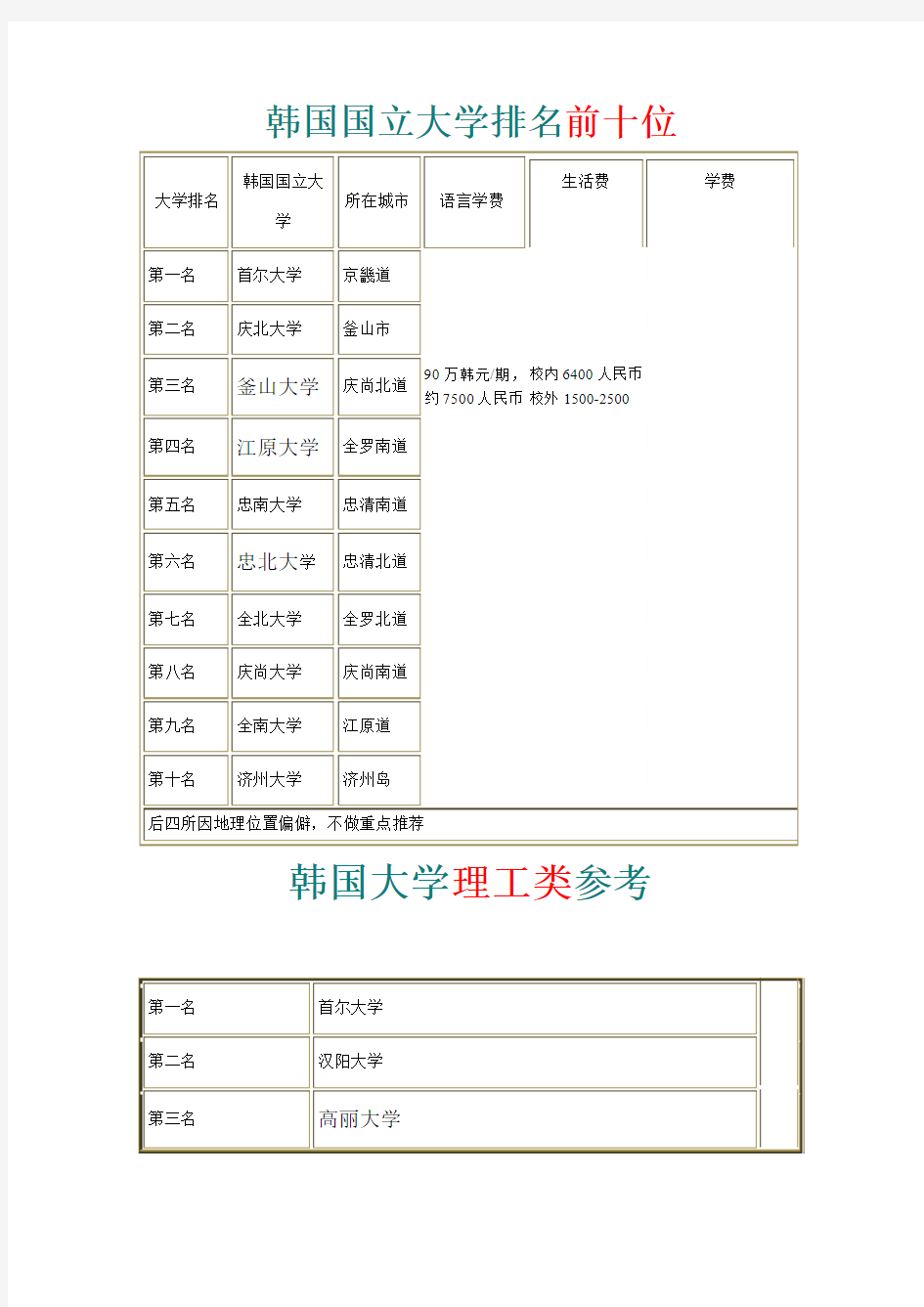 韩国国立大学排名前十位