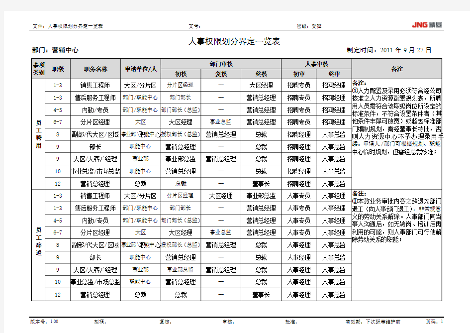 人事权限一览表