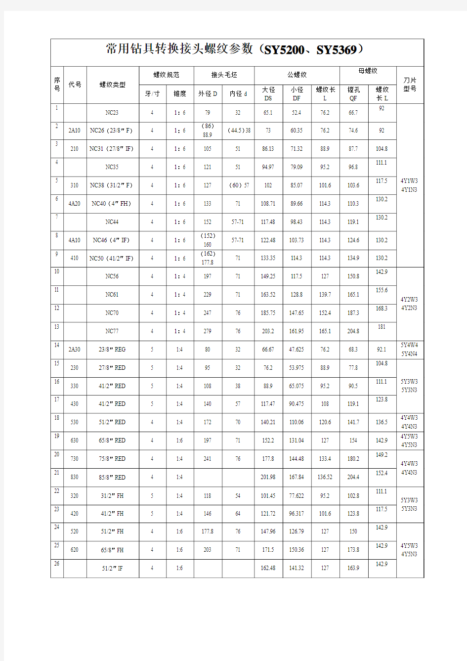 常用钻杆转换接头螺纹尺寸参考表