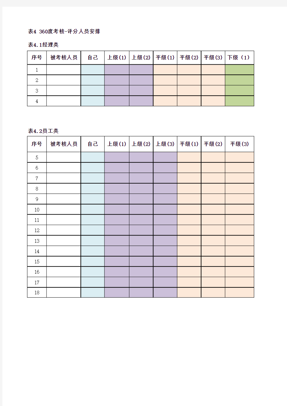 360度绩效评估表