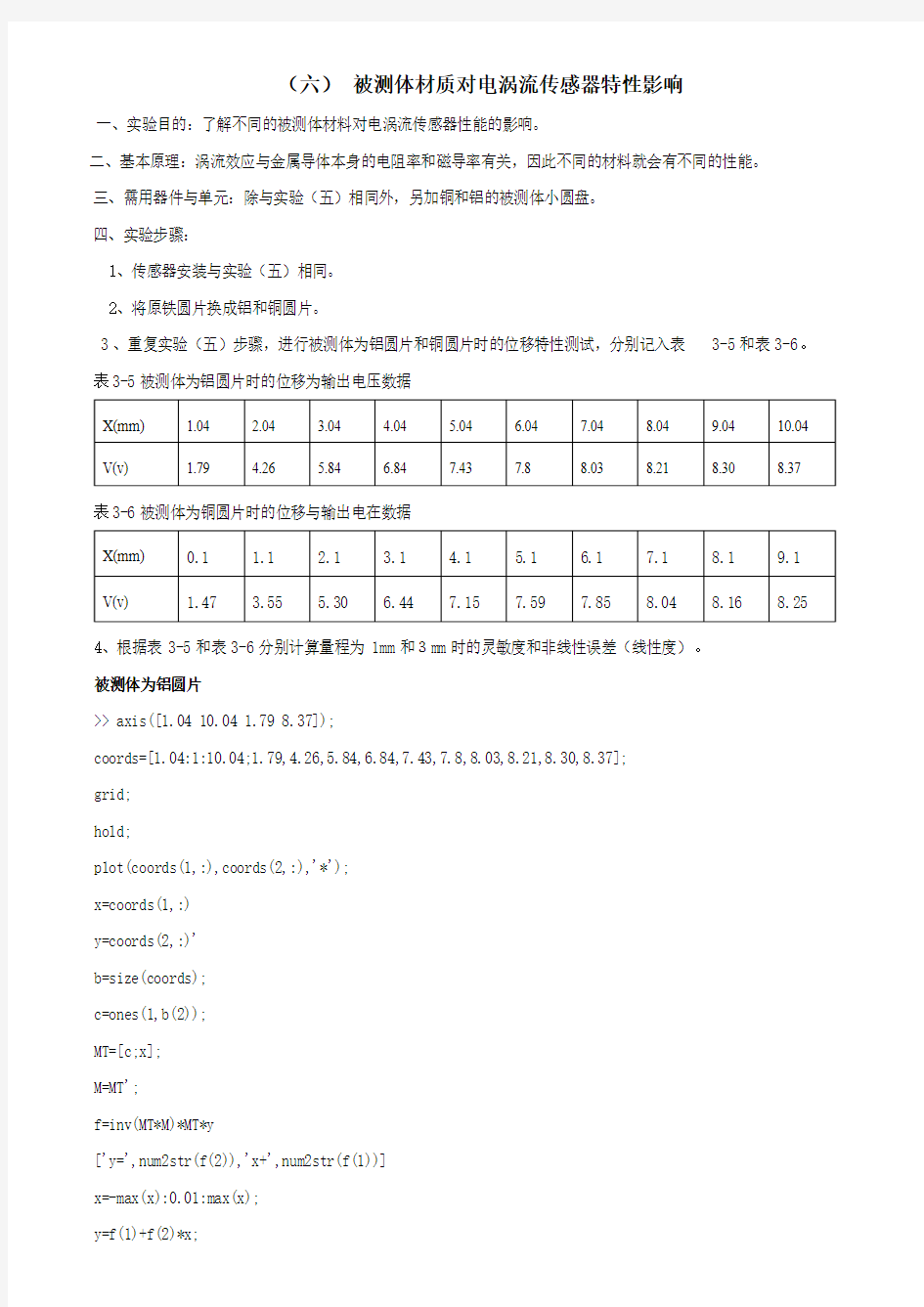 (六) 被测体材质对电涡流传感器特性影响