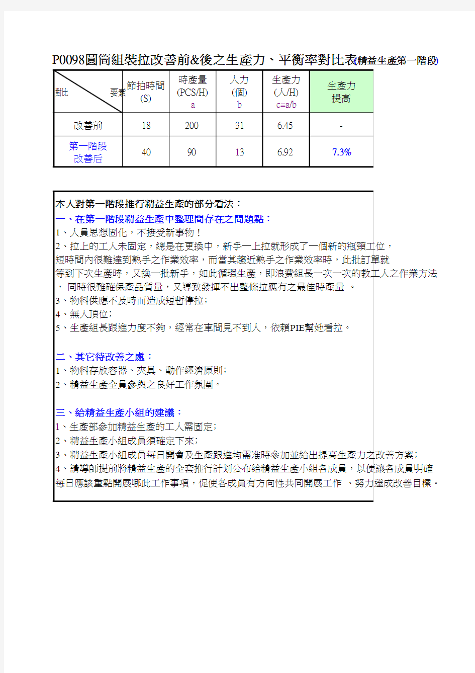 精益生产第一阶段小结