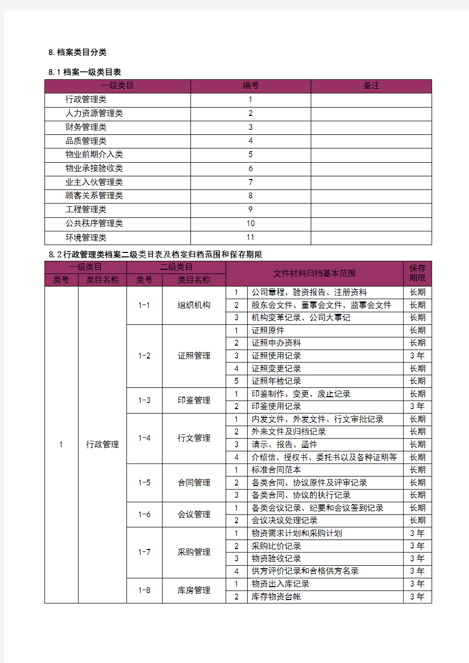 物业公司档案管理分类表