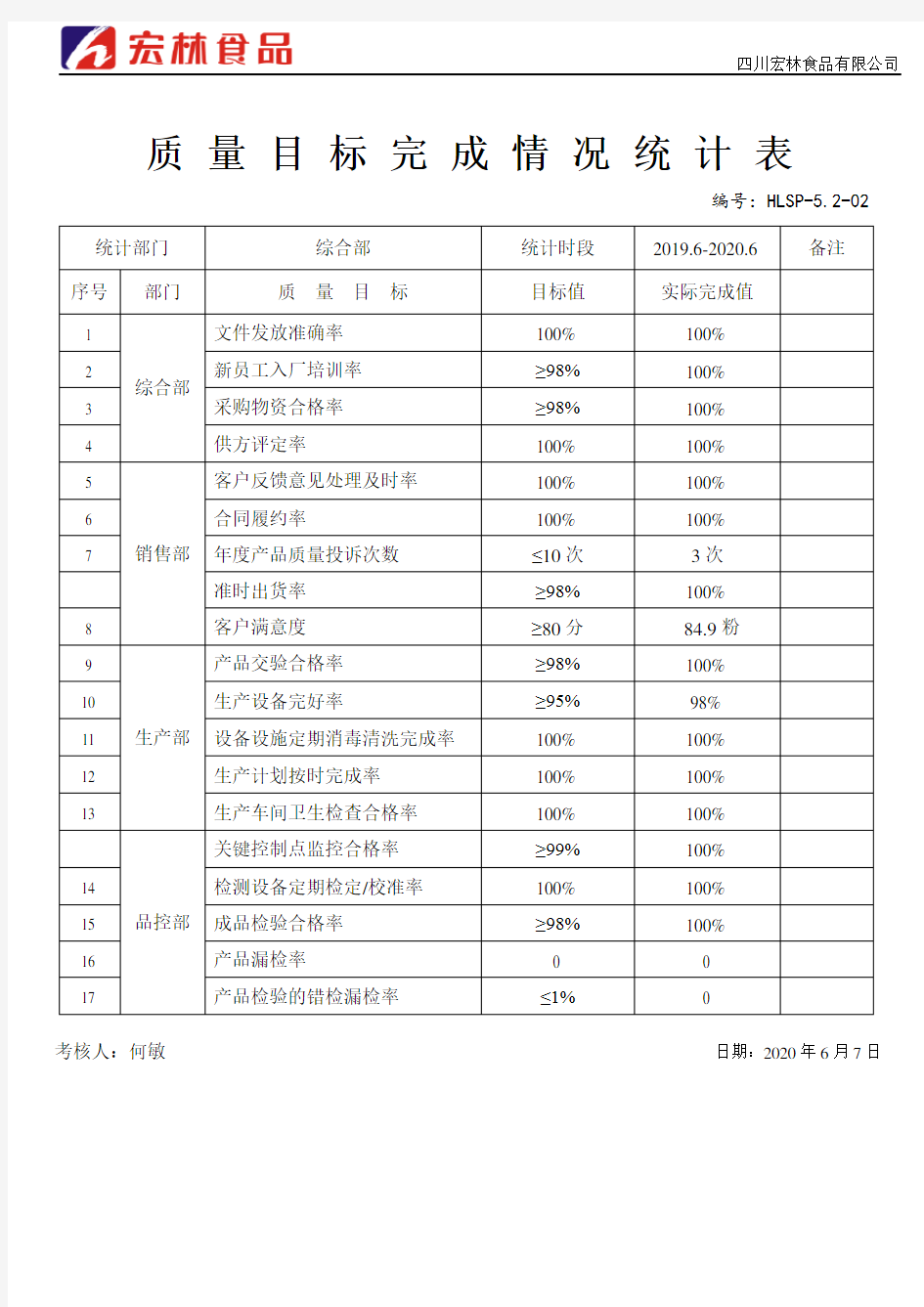 质量目标完成情况统计表