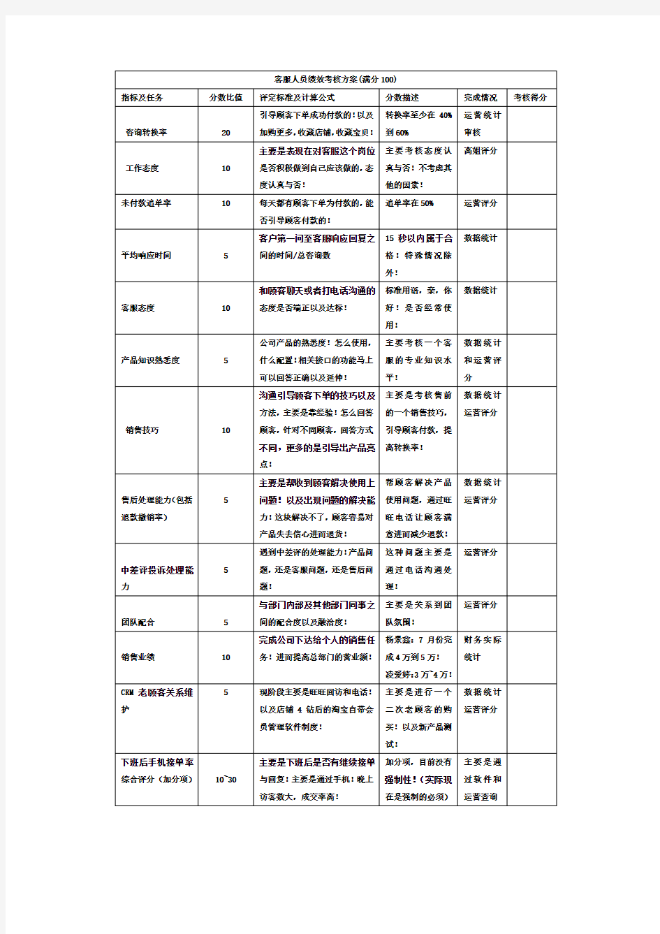 客服绩效考核制度