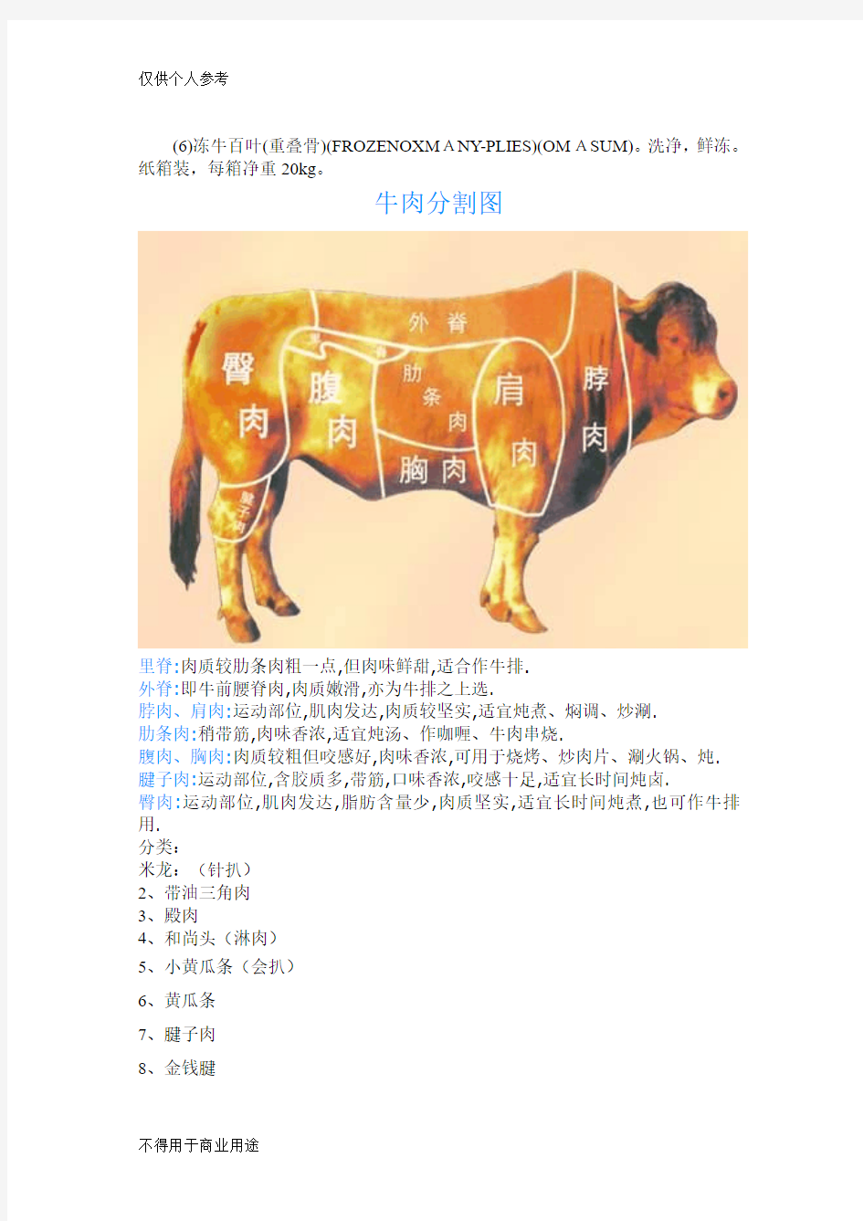 牛肉分割标准