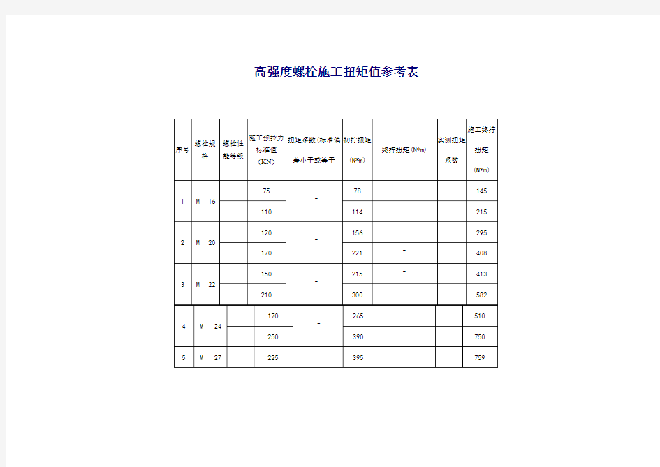 高强螺栓施工扭矩值参考表