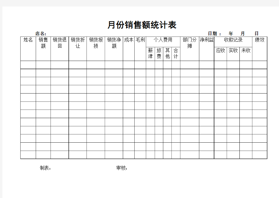 月销售额统计表