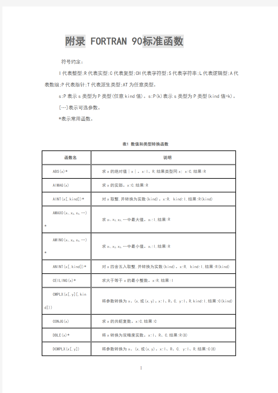 fortran语言内部函数库