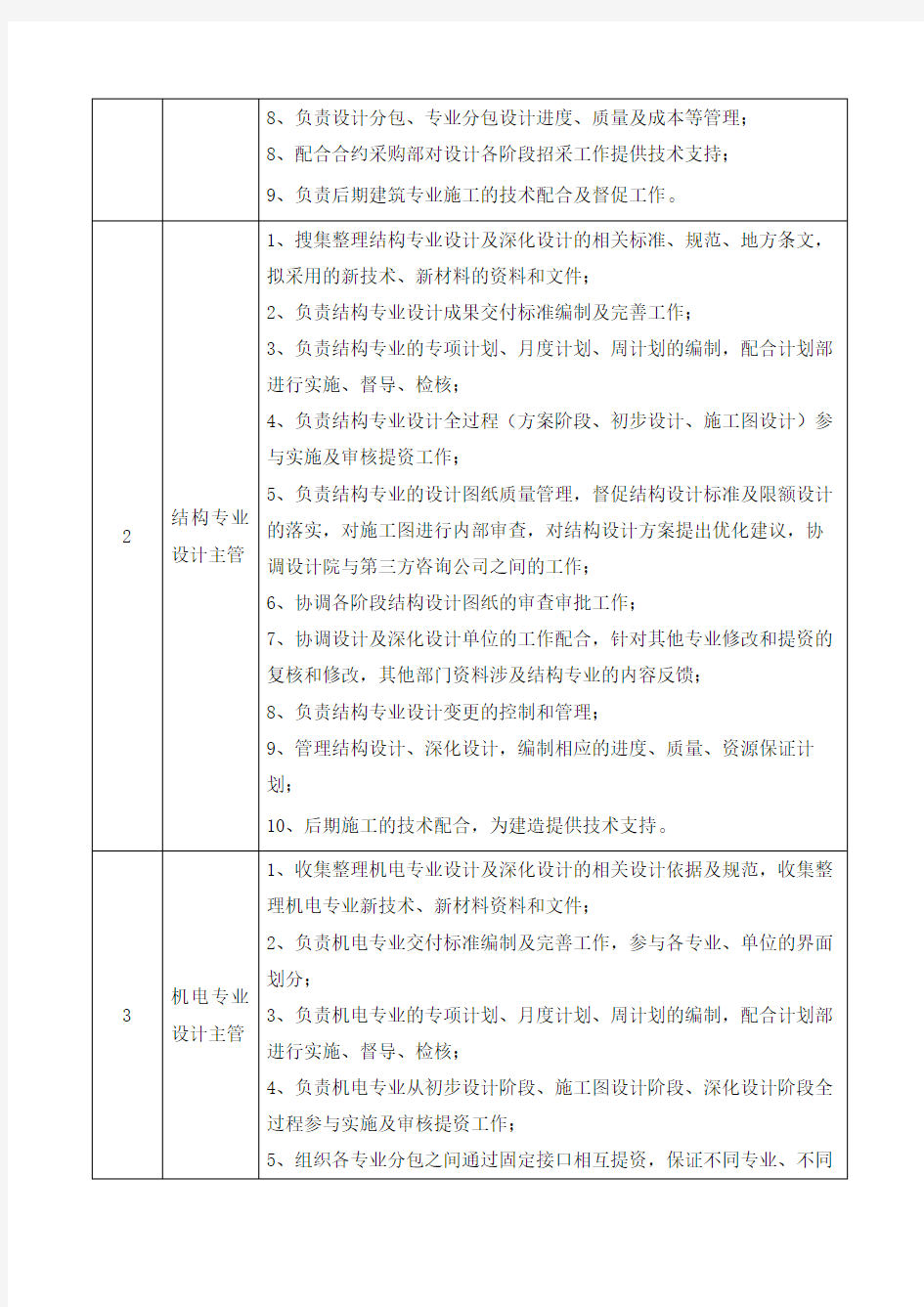 EPC项目设计管理组织架构