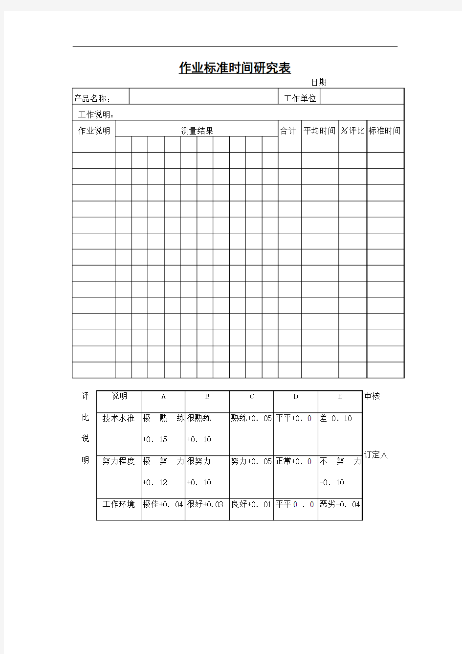 作业标准时间研究 表