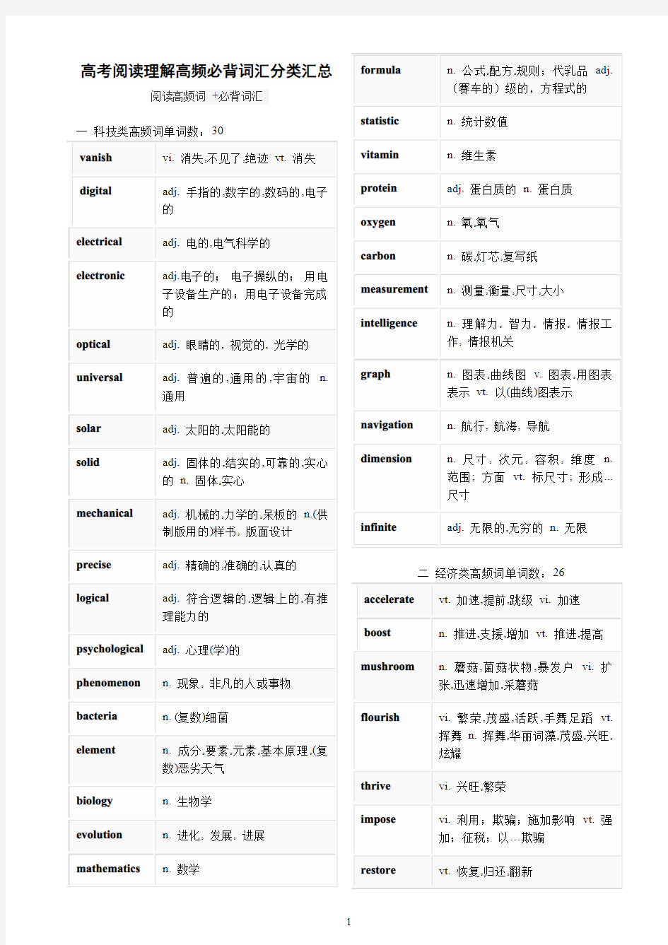 高考阅读高频词汇分类汇总