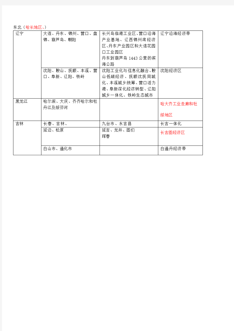 全国城市化战略格局