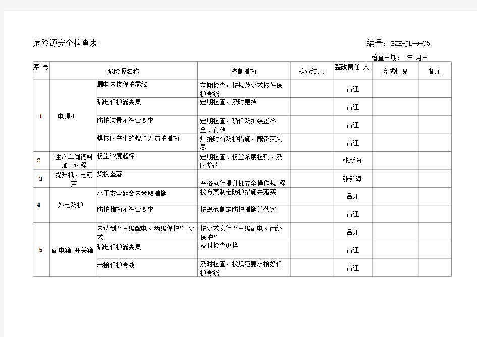 危险源安全检查表