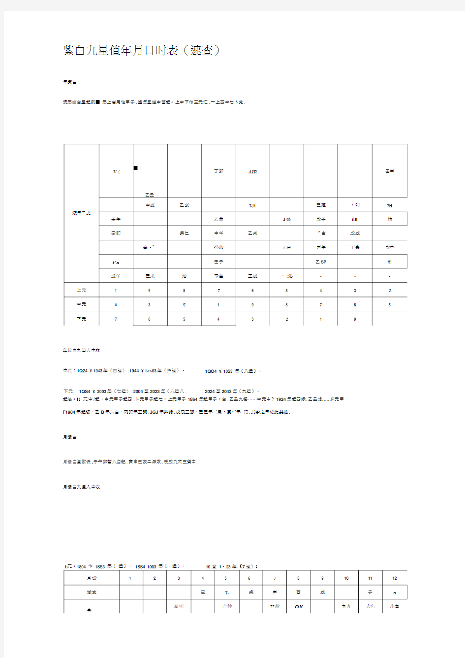 紫白九星值年月日时表(速查)