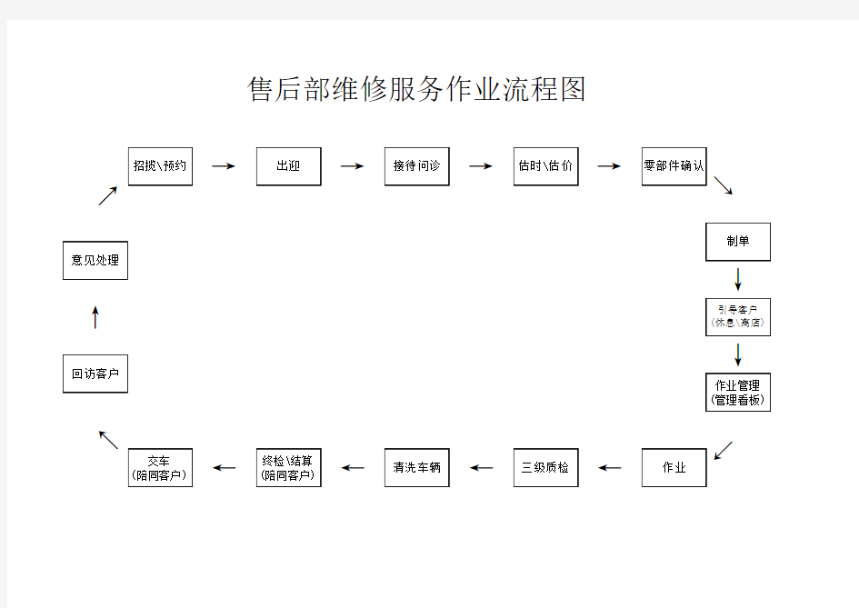 售后部维修服务流程图