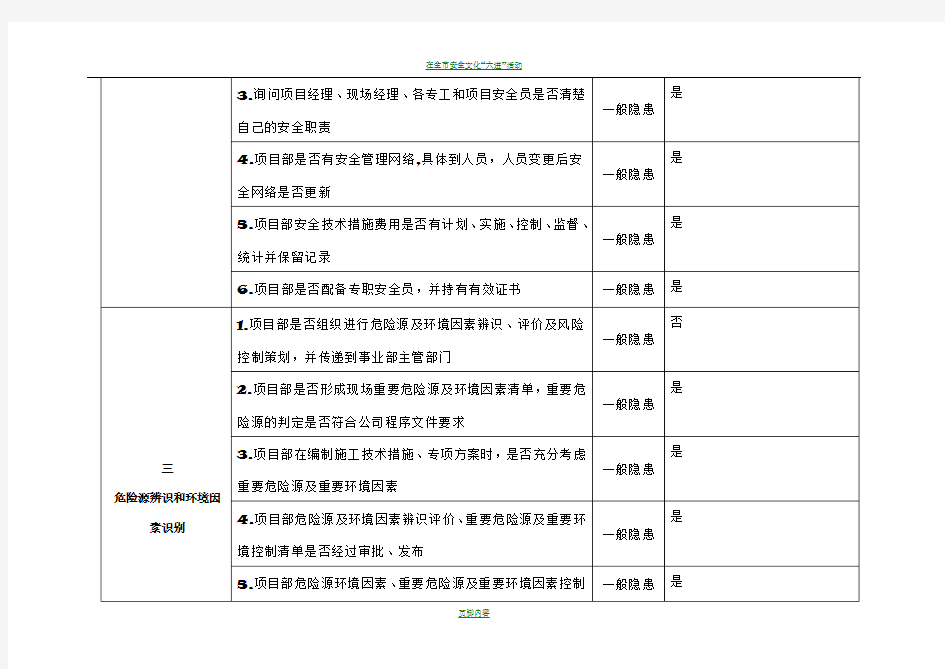 2014年安全生产检查记录表