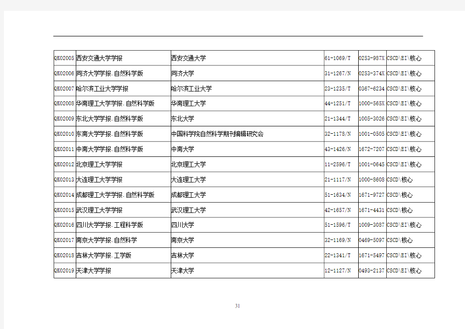 研究生学位期刊指导目录(排版1214)讲解