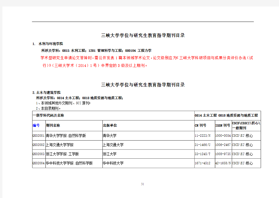 研究生学位期刊指导目录(排版1214)讲解