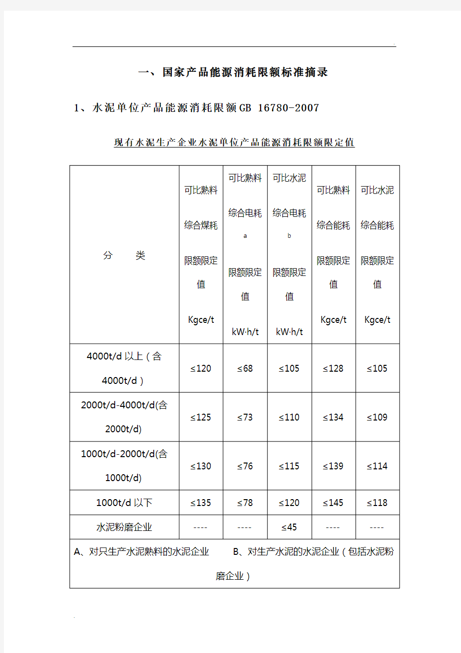 单位产品能耗定额和限额国家标准