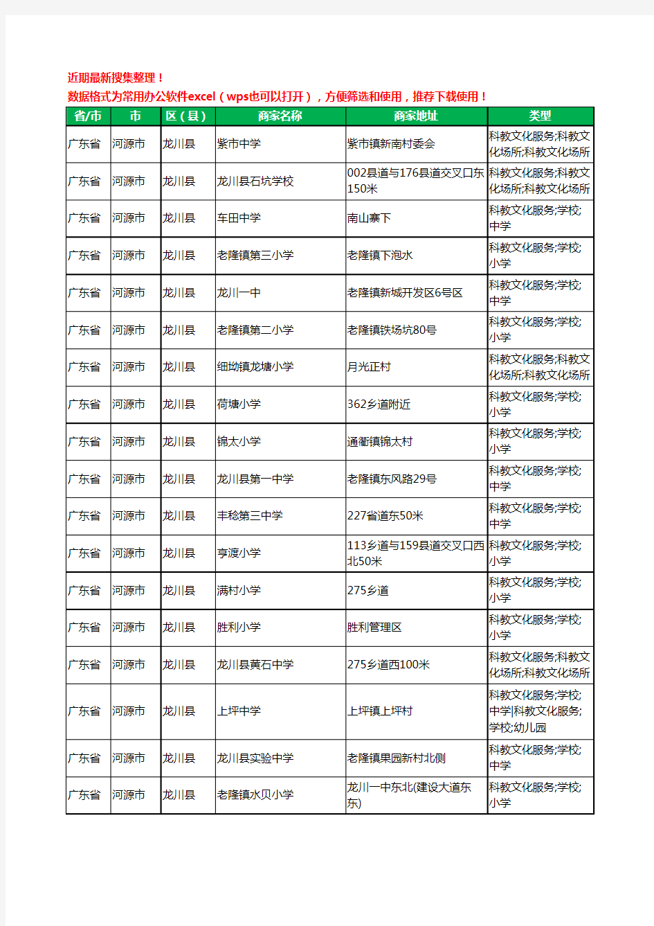 2020新版广东省河源市龙川县学校工商企业公司商家名录名单黄页联系方式大全237家