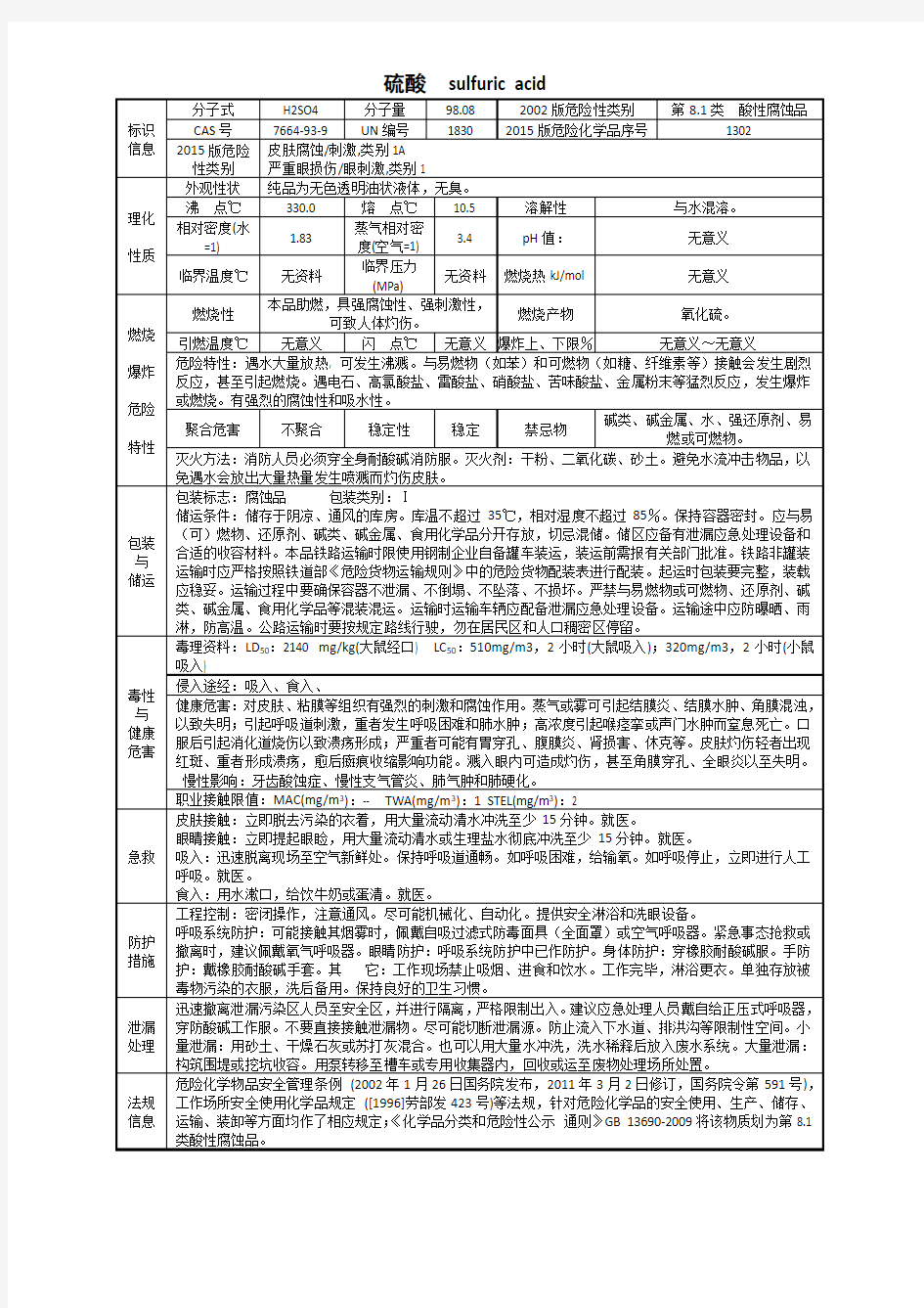 危险化学品MSDS表-硫酸