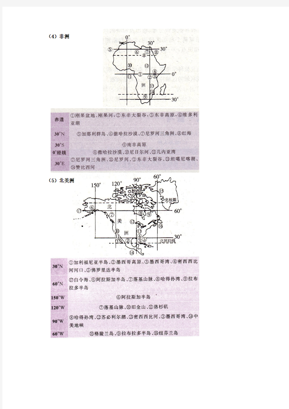 【区域地理】各大洲地图轮廓