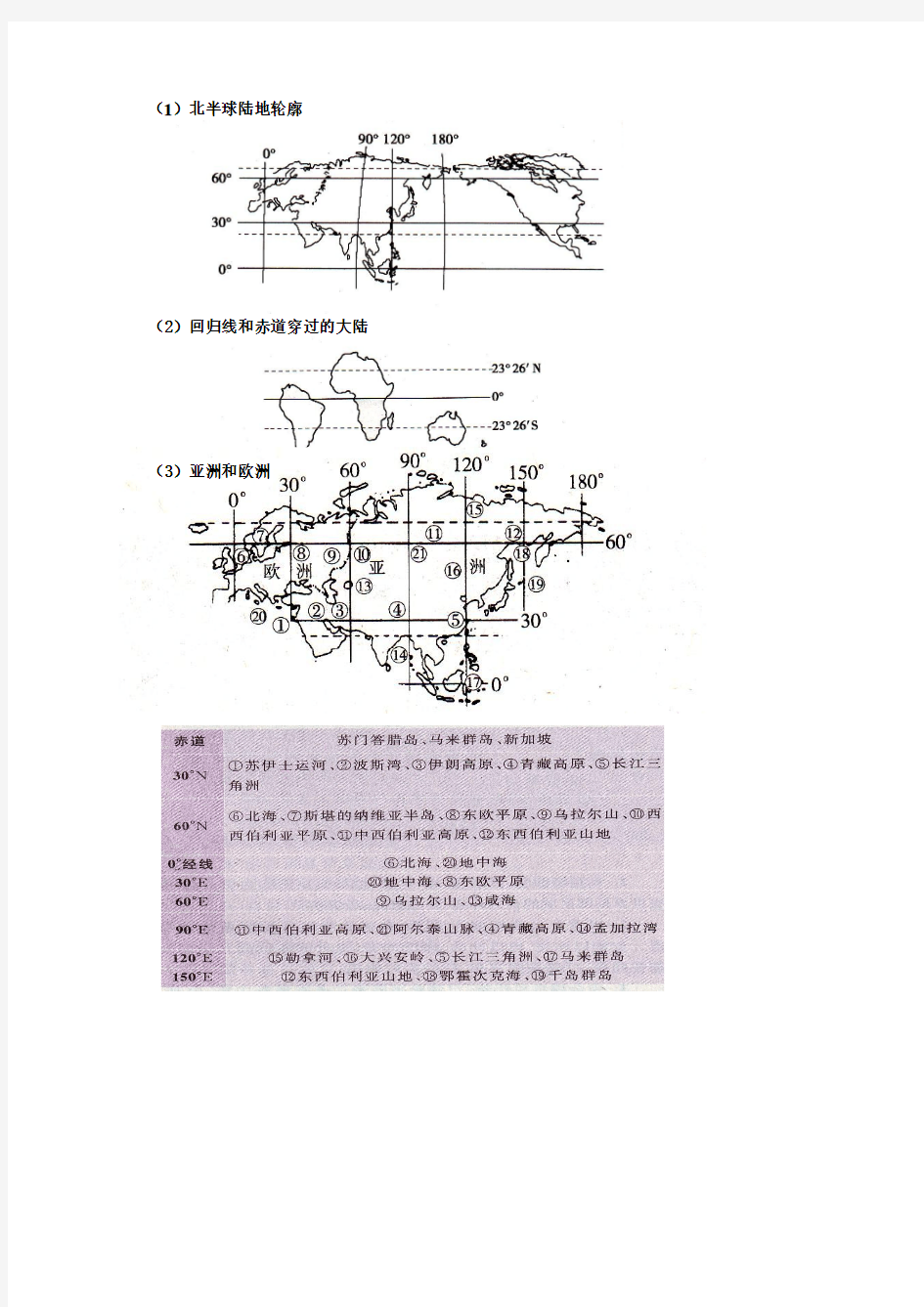 【区域地理】各大洲地图轮廓