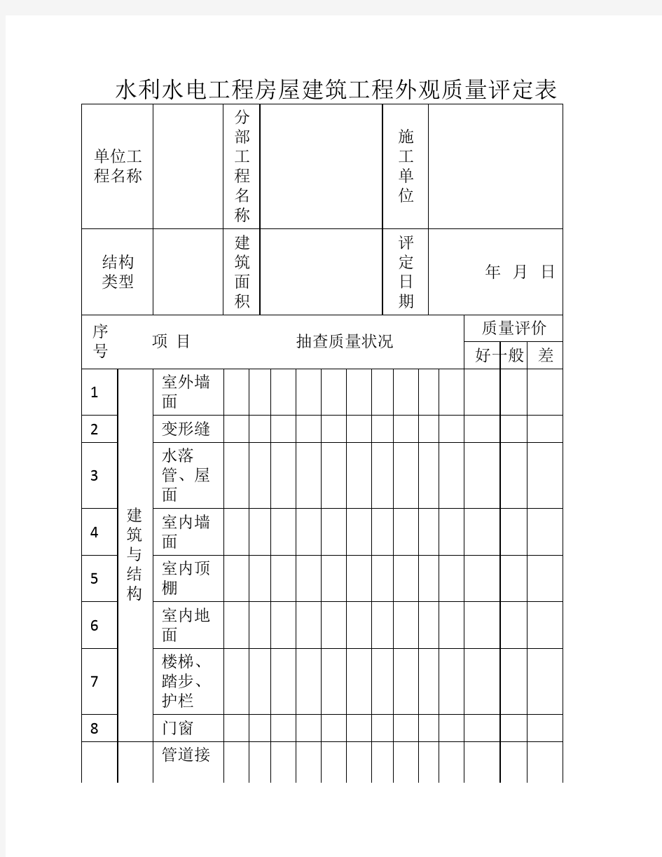 水利水电工程房屋建筑工程外观质量评定表