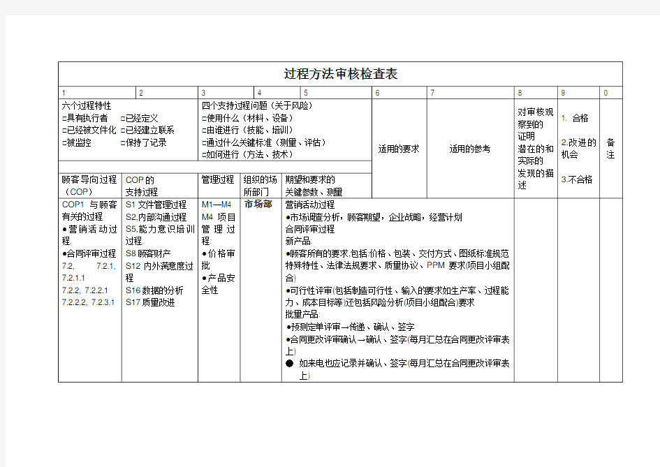 IATF16949过程方法内审检查表